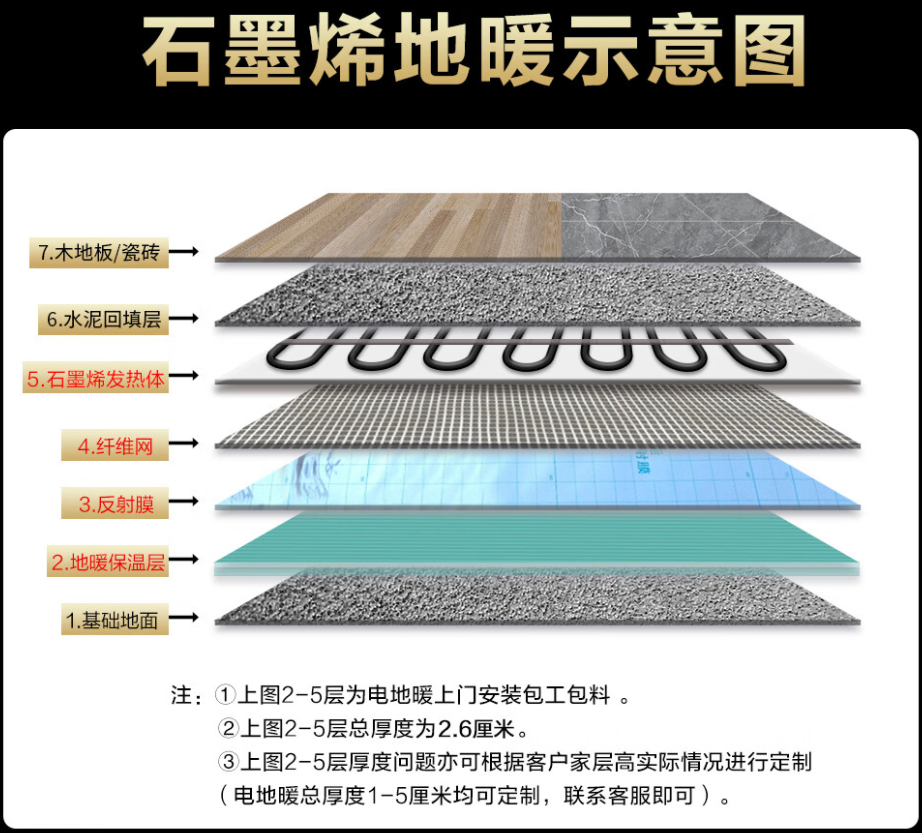 阎良区 石墨烯电地暖公司哪家好？施工质量核心标准